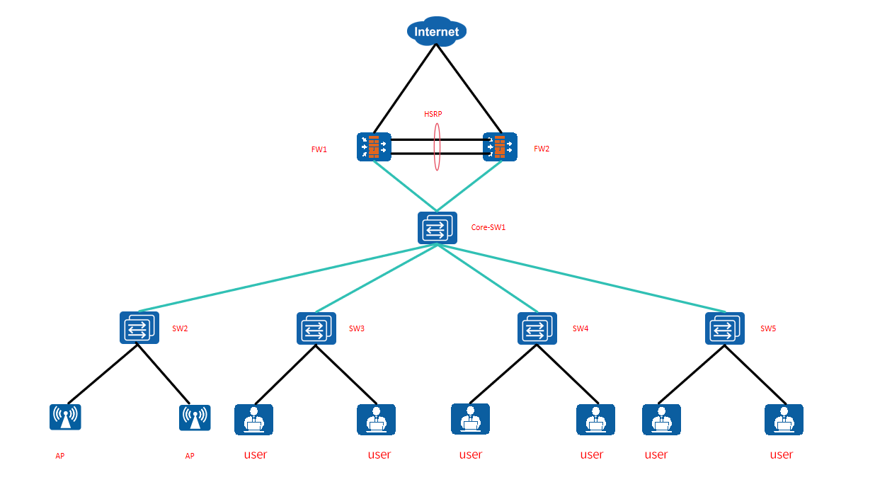 Network Upgrade Program for a Rural Credit Union