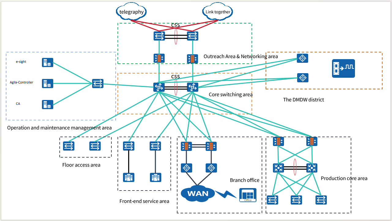 Solution for Network Security Improvement for a Rural Commercial Bank