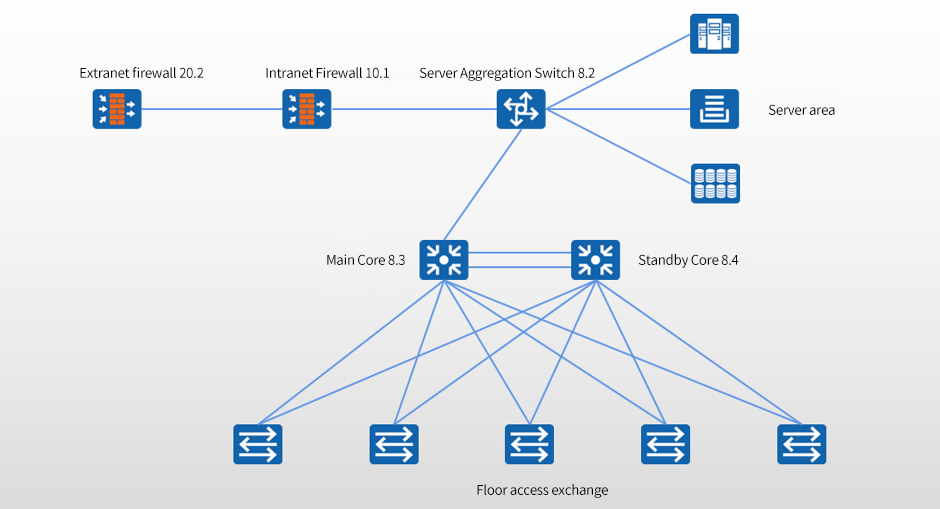 Network Upgrade Solution for a Hospital in Shenzhen