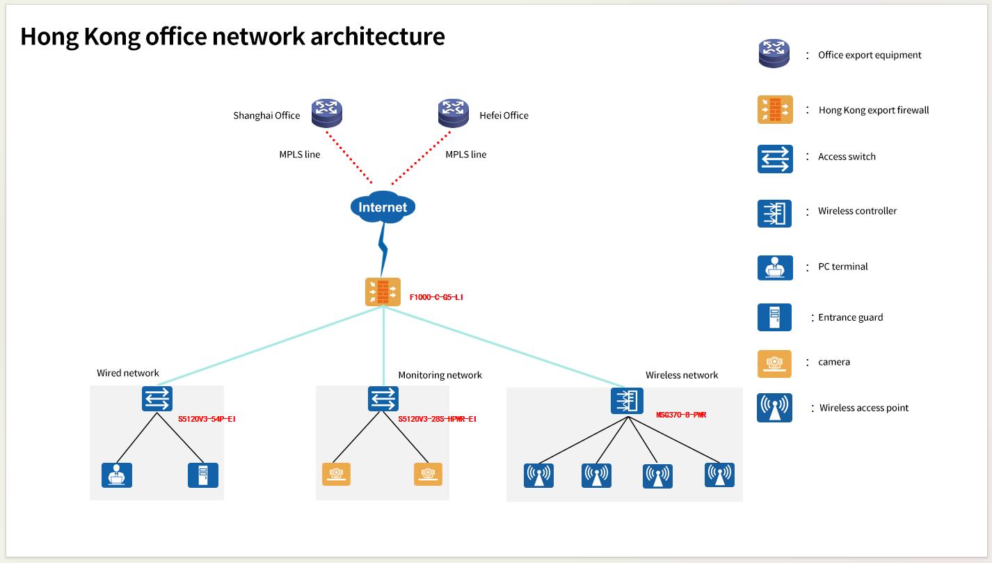 Network Setup Solution for a Small to Medium-Sized Company in Hong Kong