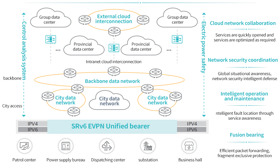 Electric Power Data Network Upgrade Solution