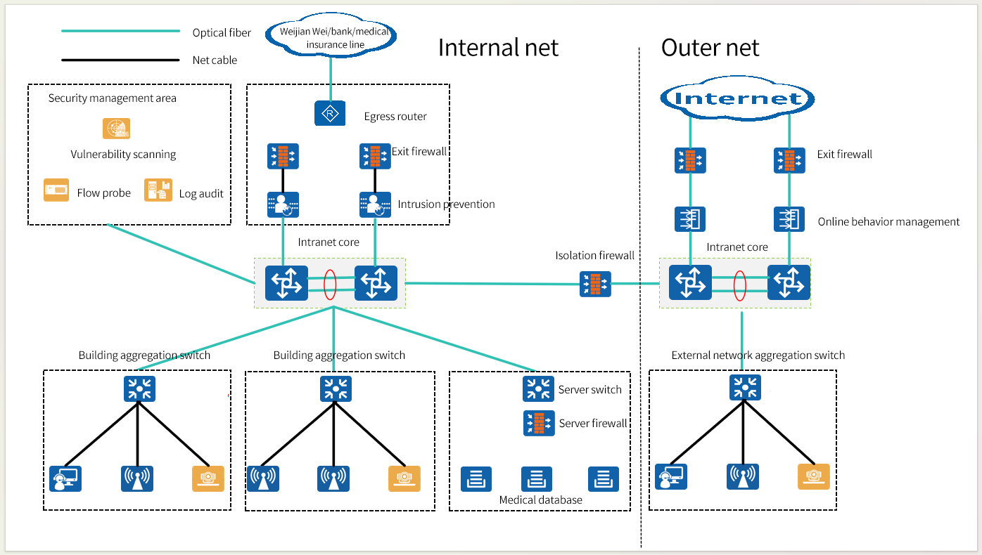 Network Upgrade Solution for a County Hospital