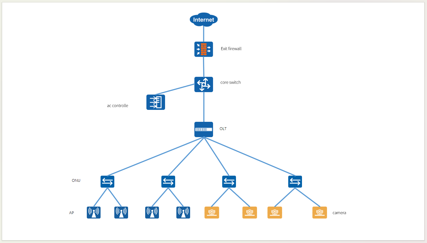 Inpatient Department Network Upgrade Solution for a Hospital in Hebei