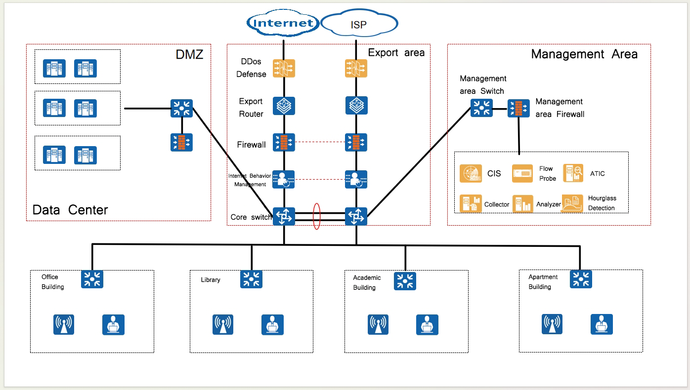 Shanghai University Cloud Data Center Network Upgrade Solution