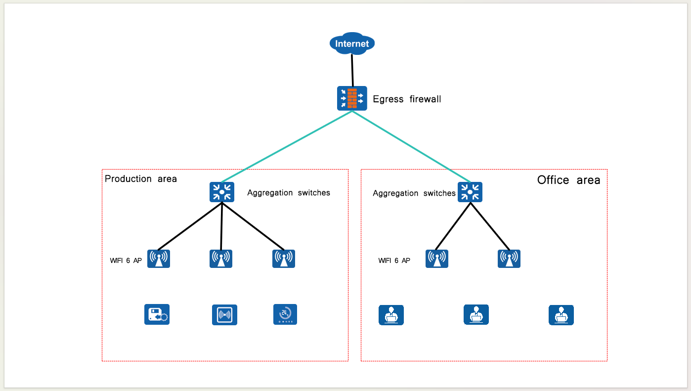 Intelligent All-Wireless Production Network Solution for a Factory in Suzhou