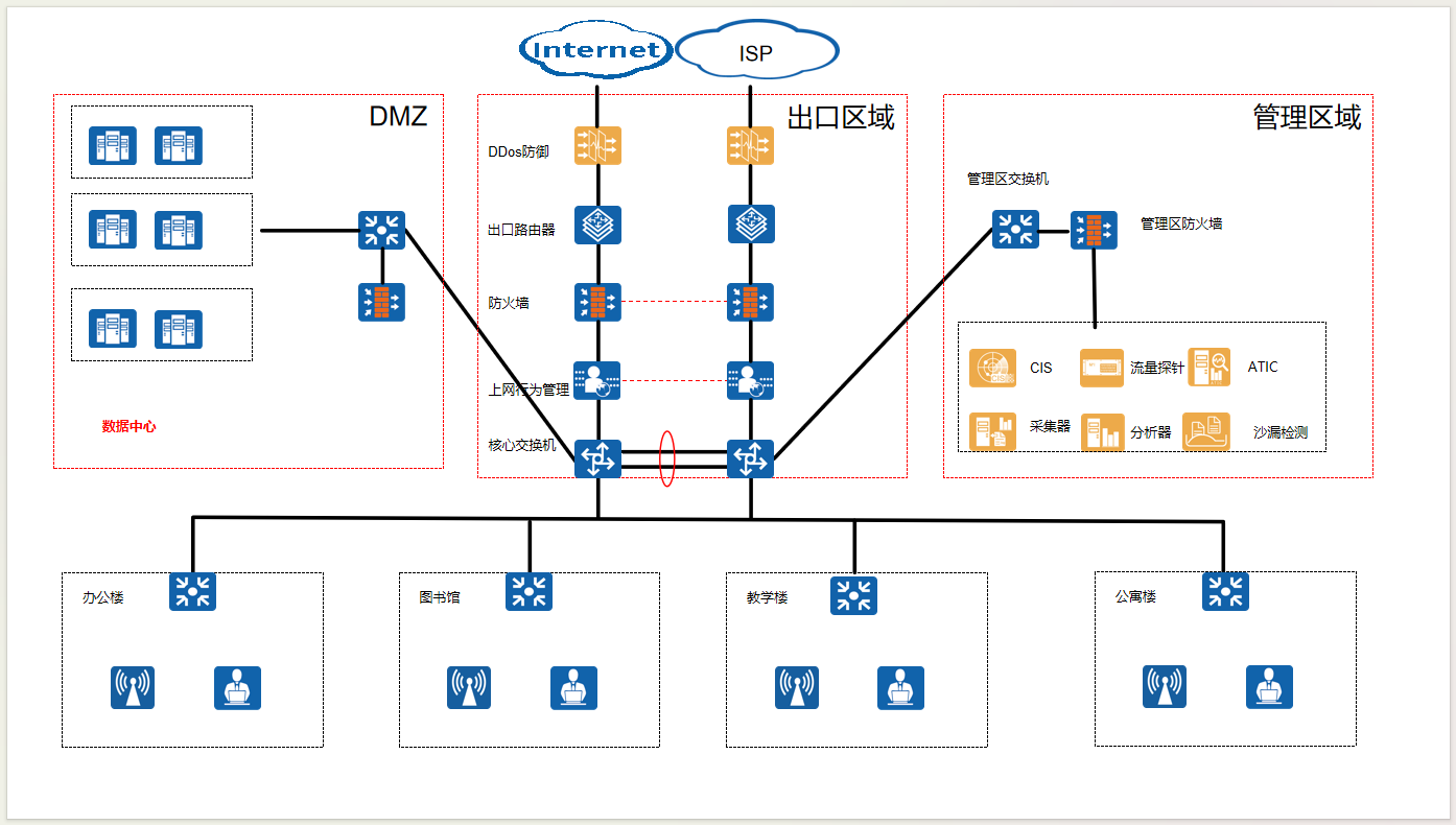 Cloud Data Center Network Upgrade Solution for a University in Shanghai