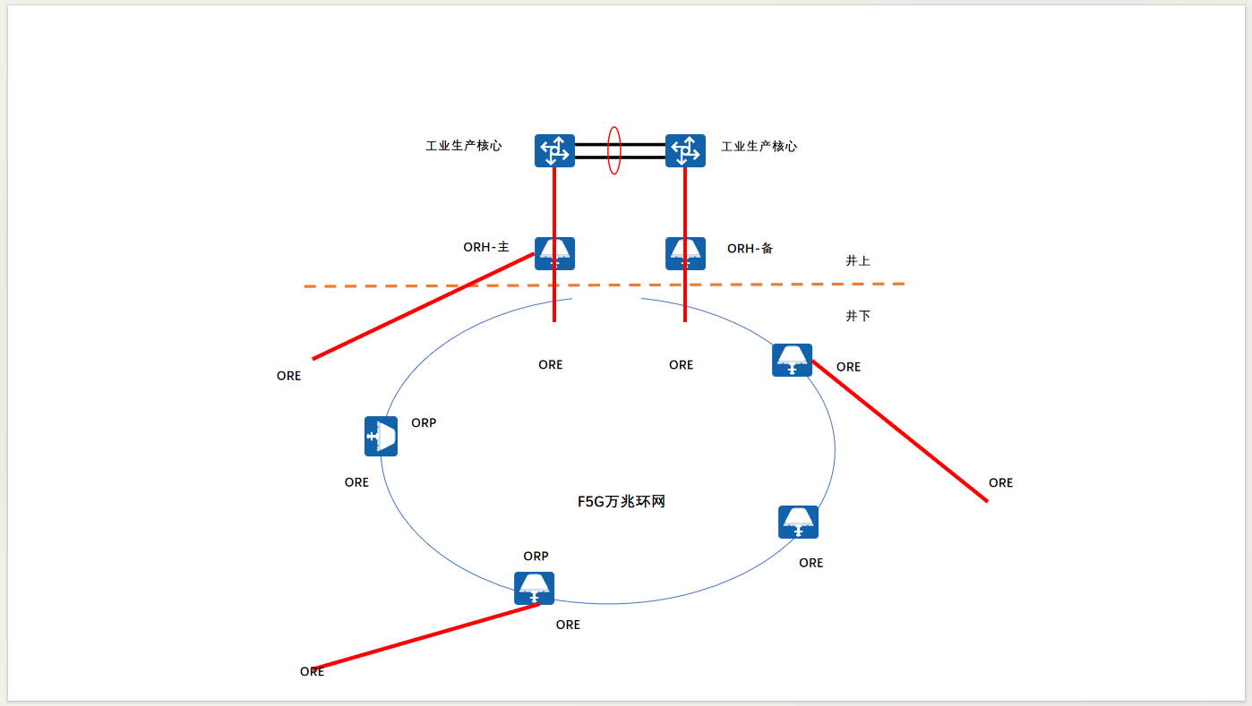 Full Optical 5G Network Construction Solution for Coal Mine Park