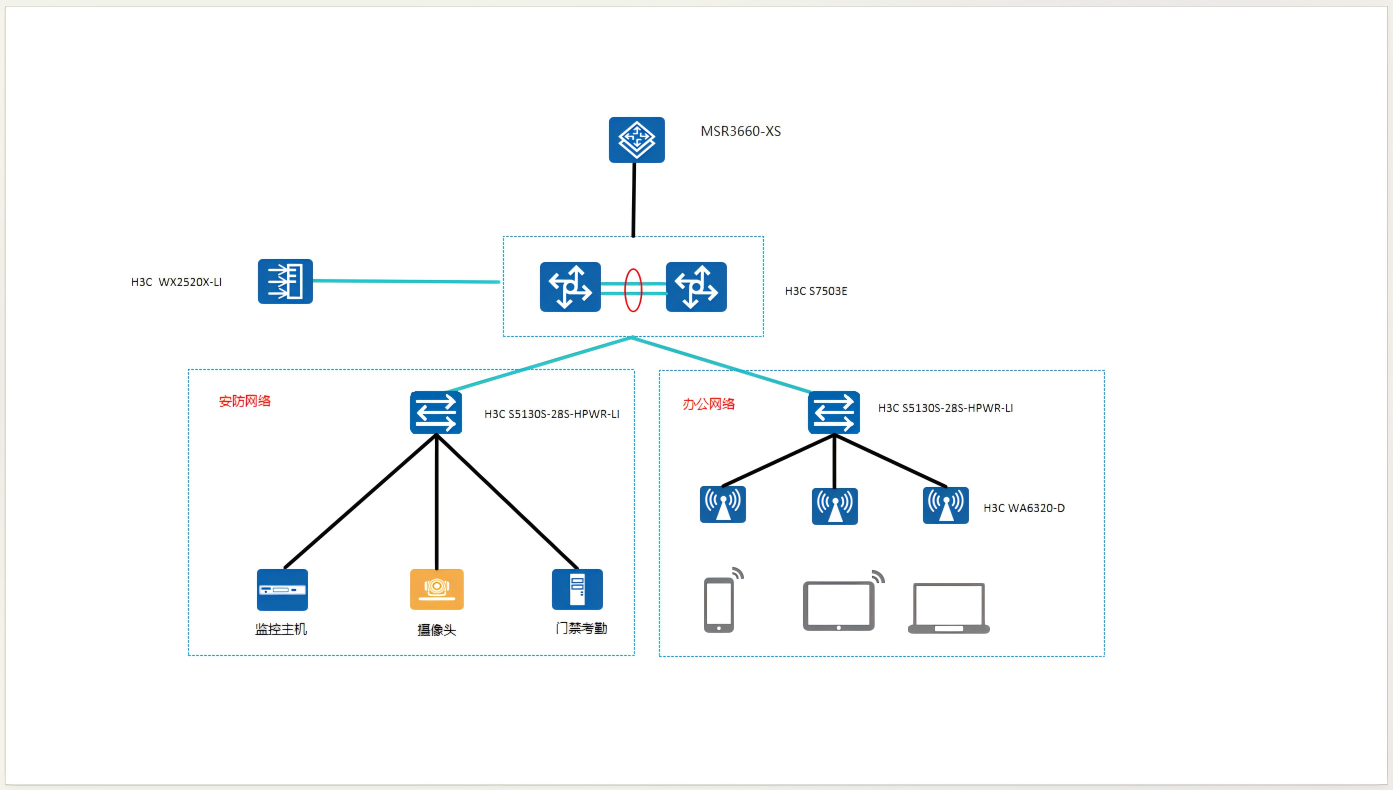  Smart Building Low-Voltage Network Solution for a Hotel