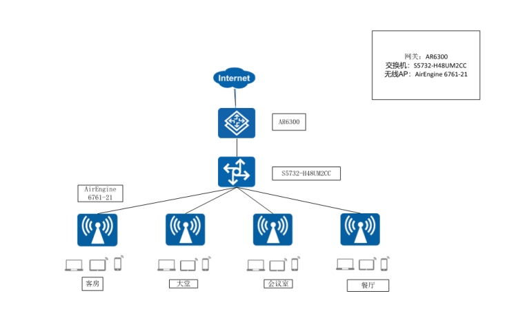 Smart Network Solution for a Hotel in Hangzhou