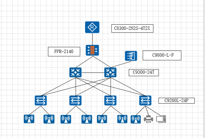 Beijing SME Network Construction Solution