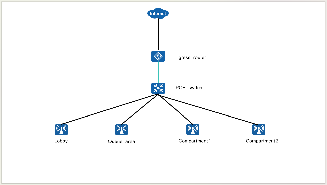 Shenzhen Smart Restaurant Network Construction Solution