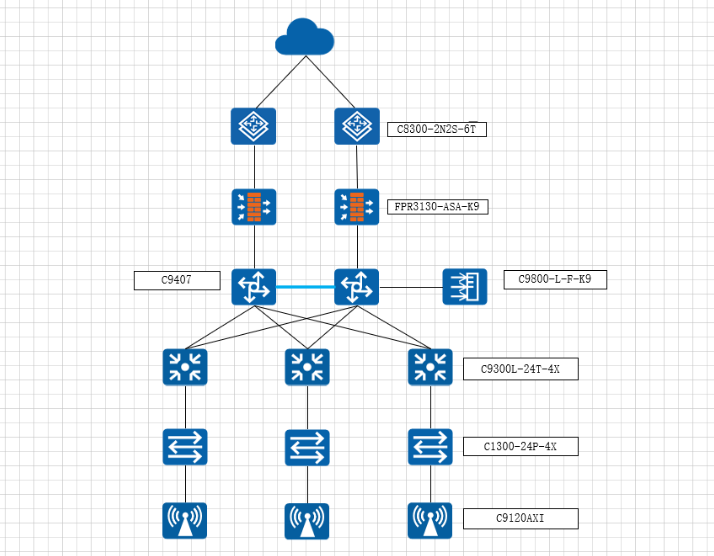 Dual-Core Network Construction Solution for a Key High School in a County of Henan Province