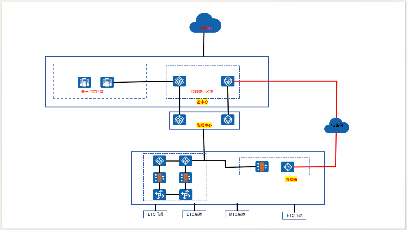 5G Interconnection Solution for a Toll Station in Jiangxi Province