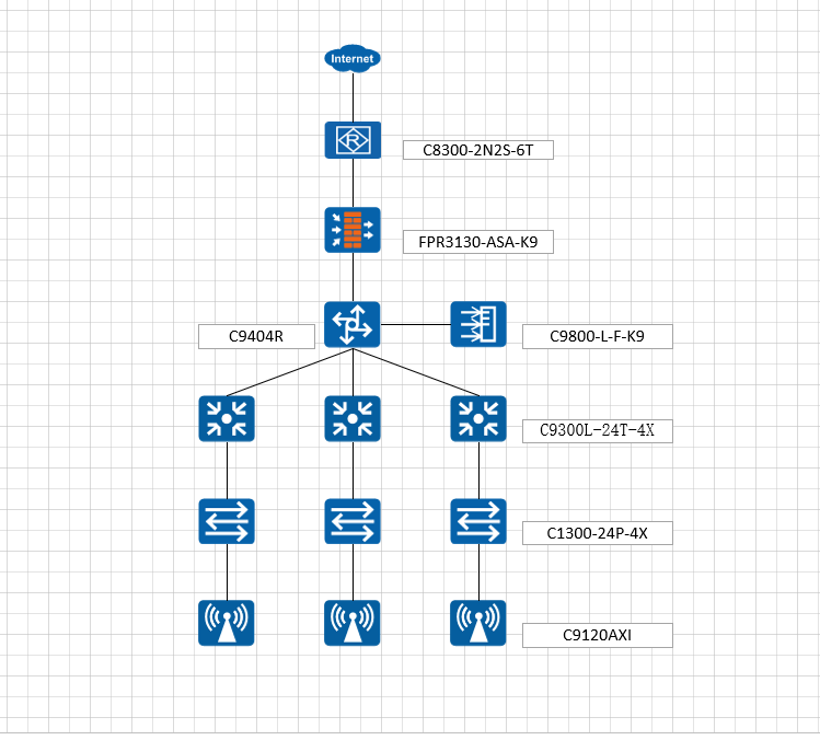 Single-Core Network Construction Solution for a Middle School in Shanxi