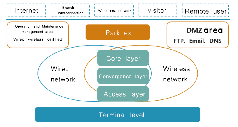 Smart Campus Cloud Computing Platform Network Construction Solution in Zhejiang