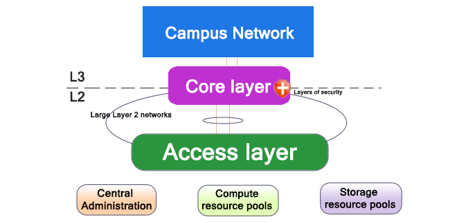 Hangzhou Lake District Public Welfare Free Smart WiFi System Construction Project Solution