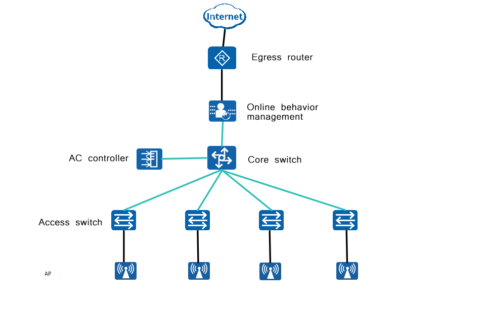 Guangzhou Five-Star Hotel Wireless Network Renovation Solution