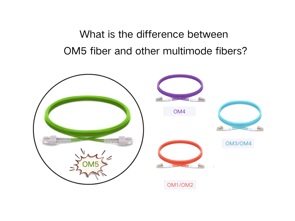 What is OM5 Fiber Optic Cable? How does it differ from OM4 and OM3 Fiber Optic Cables?