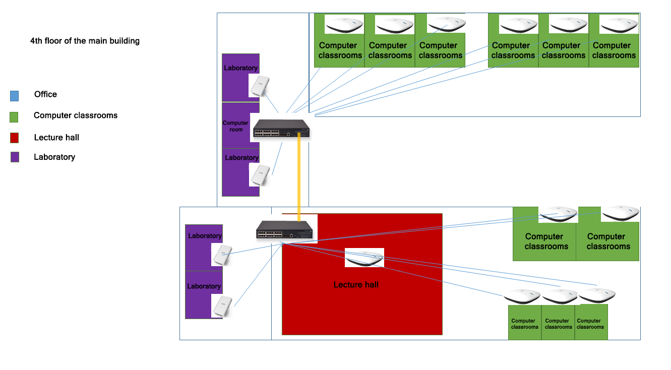 Wireless Network Deployment Solution for a Middle School in Hubei