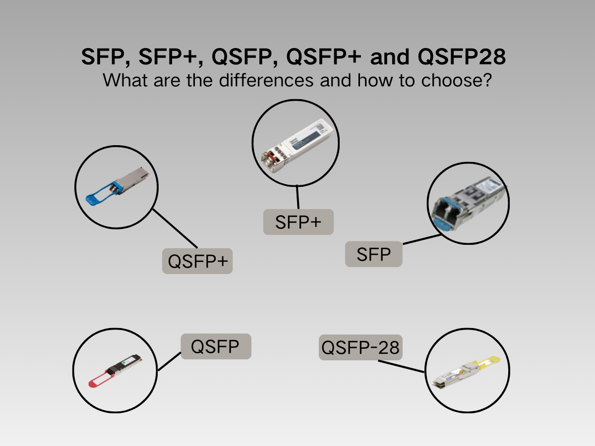 SFP, SFP+, QSFP, QSFP+, and QSFP28: Differences and Selection Guide